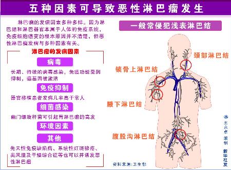 演员徐婷因室内甲醛超标患淋巴癌离世